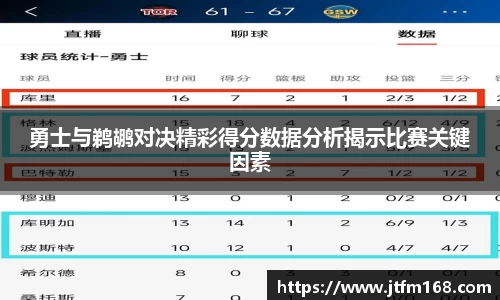 勇士与鹈鹕对决精彩得分数据分析揭示比赛关键因素