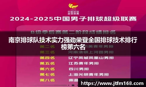 南京排球队技术实力强劲荣登全国排球技术排行榜第六名
