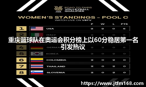 重庆篮球队在奥运会积分榜上以60分稳居第一名引发热议