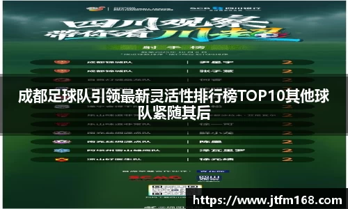 成都足球队引领最新灵活性排行榜TOP10其他球队紧随其后